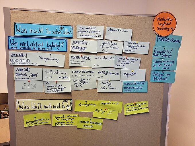 Besprechungsergebnisse zum Thema Beteiligung auf der Metaplan-Wand